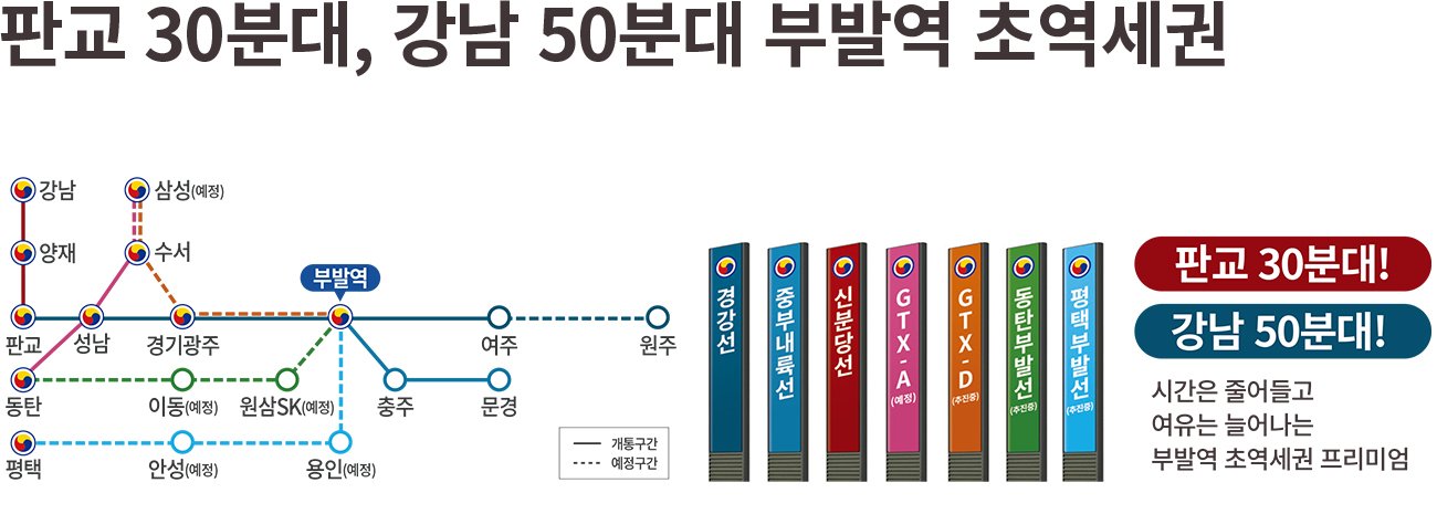 이천 부발역 에피트 에디션 입지환경 1
